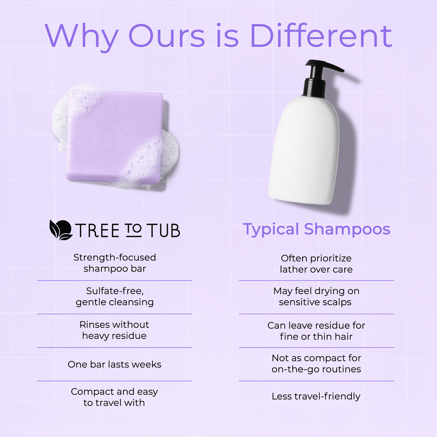 Rosemary & Rice Water Hair Strengthening Shampoo Bar