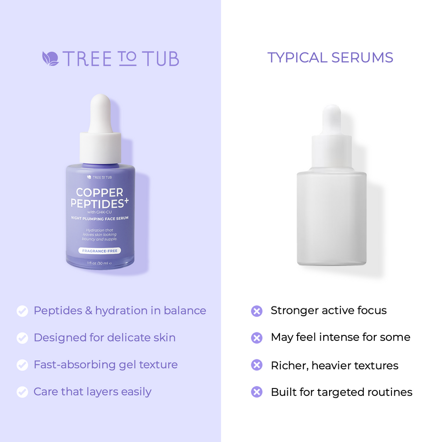 Copper Peptides+ with GHK-CU Night Plumping Face Serum Tree To Tub Copper Peptides+ with GHK-CU Night Plumping Face Serum Tree To Tub