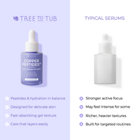 Copper Peptides+ with GHK-CU Night Plumping Face Serum